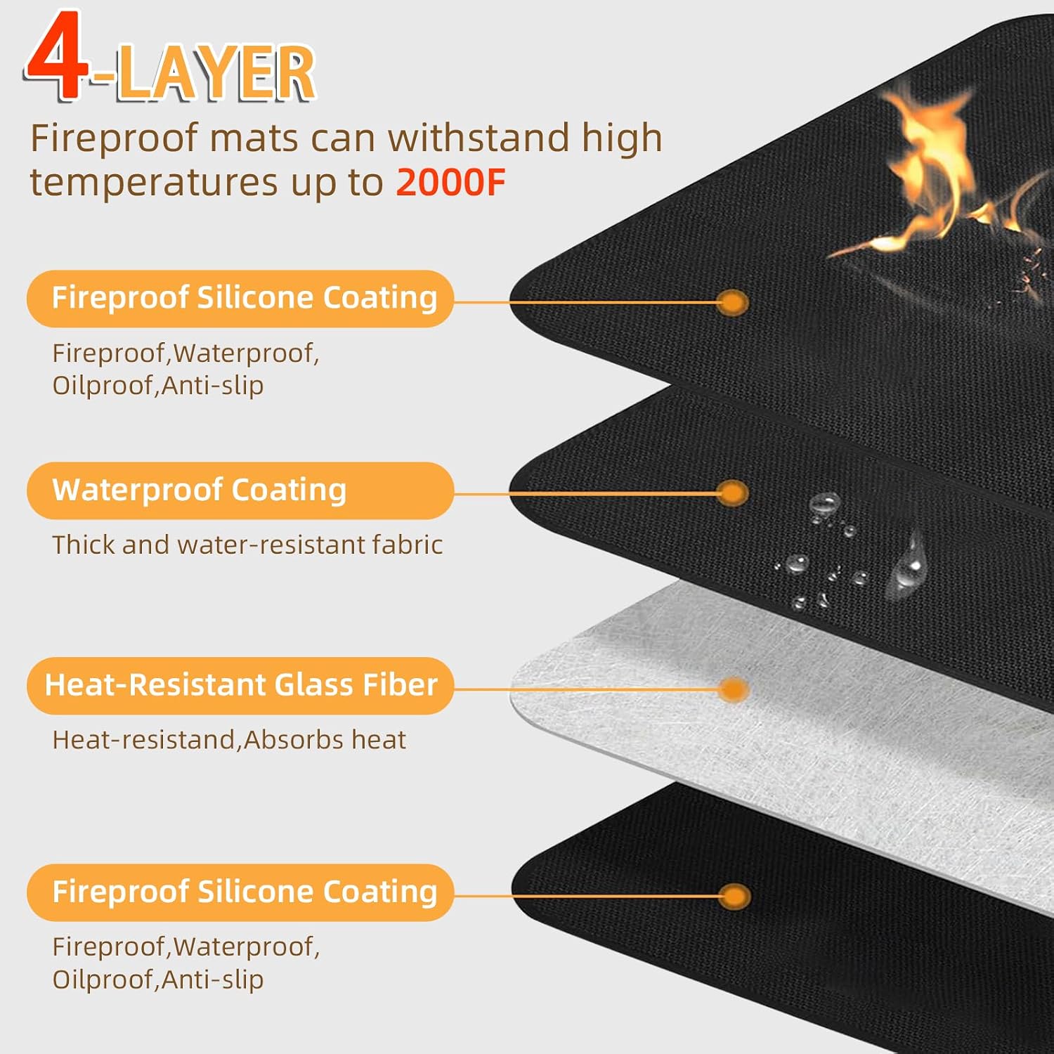 60x48in Double Sided BBQ Grill Mat