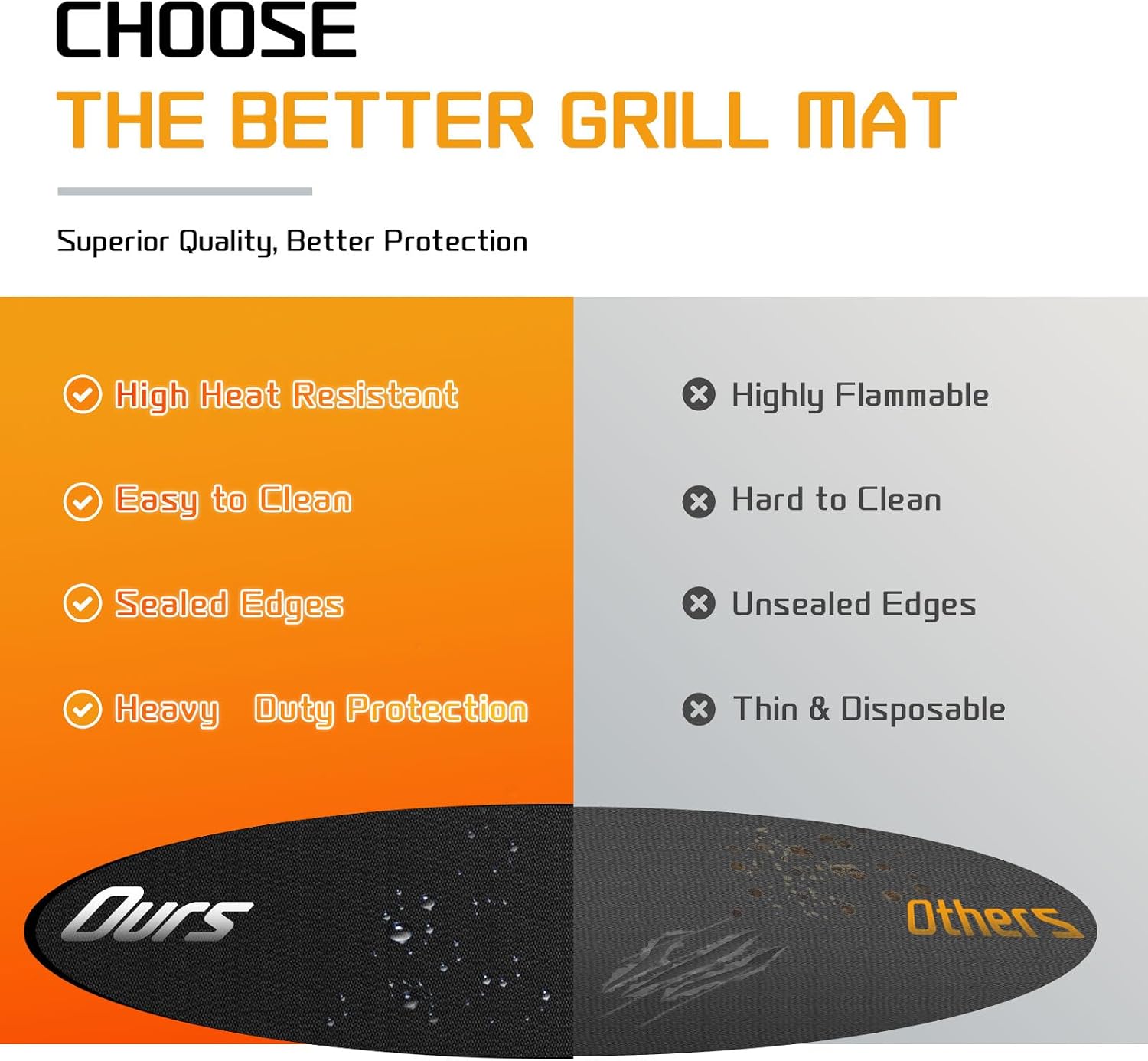 48in Round Double Sided Fireproof Mat for Solo Stove
